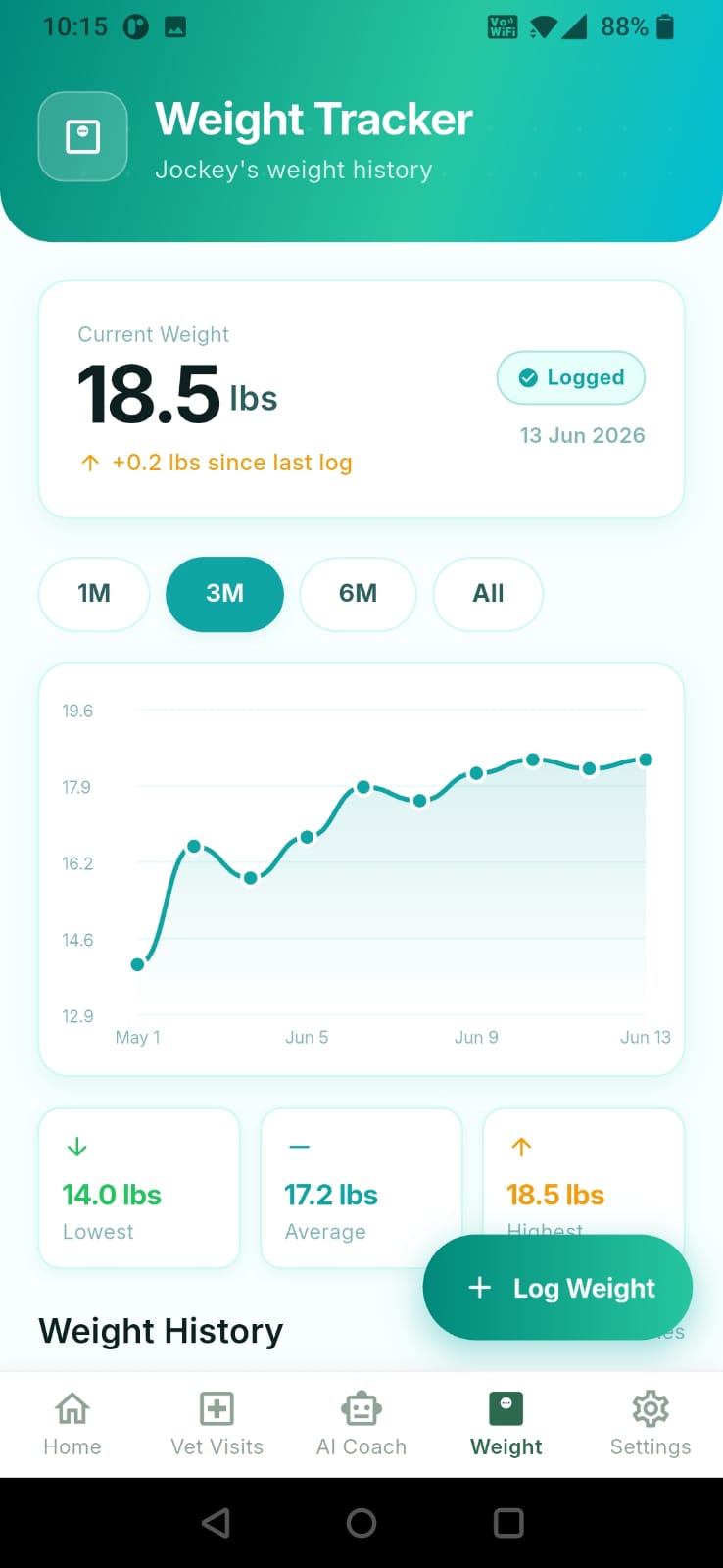 PawCare AI weight tracker with chart